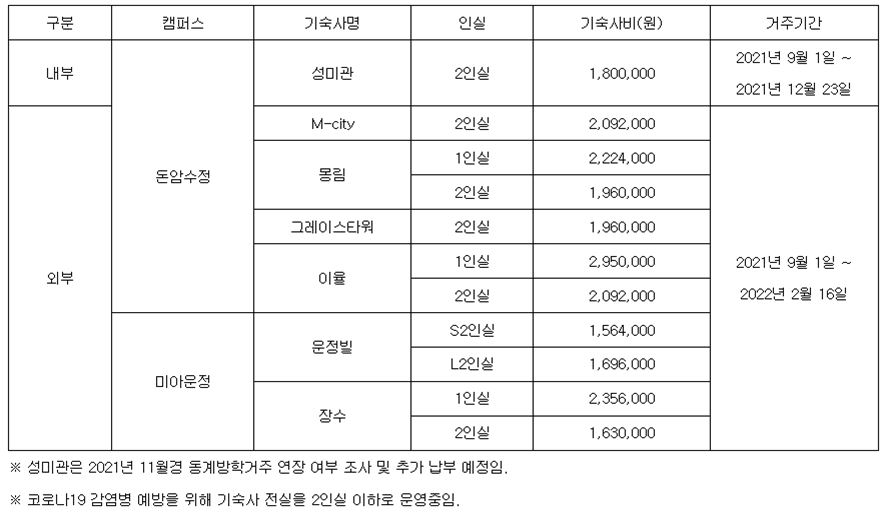 그림입니다. 원본 그림의 이름: CLP0000695c04bc.bmp 원본 그림의 크기: 가로 888pixel, 세로 515pixel