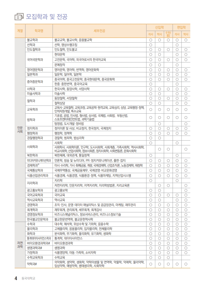 K2Web Wizard - [대학일자리플러스센터] 동국대학교 일반대학원 2025학년도 후기 일반전형 모집요강