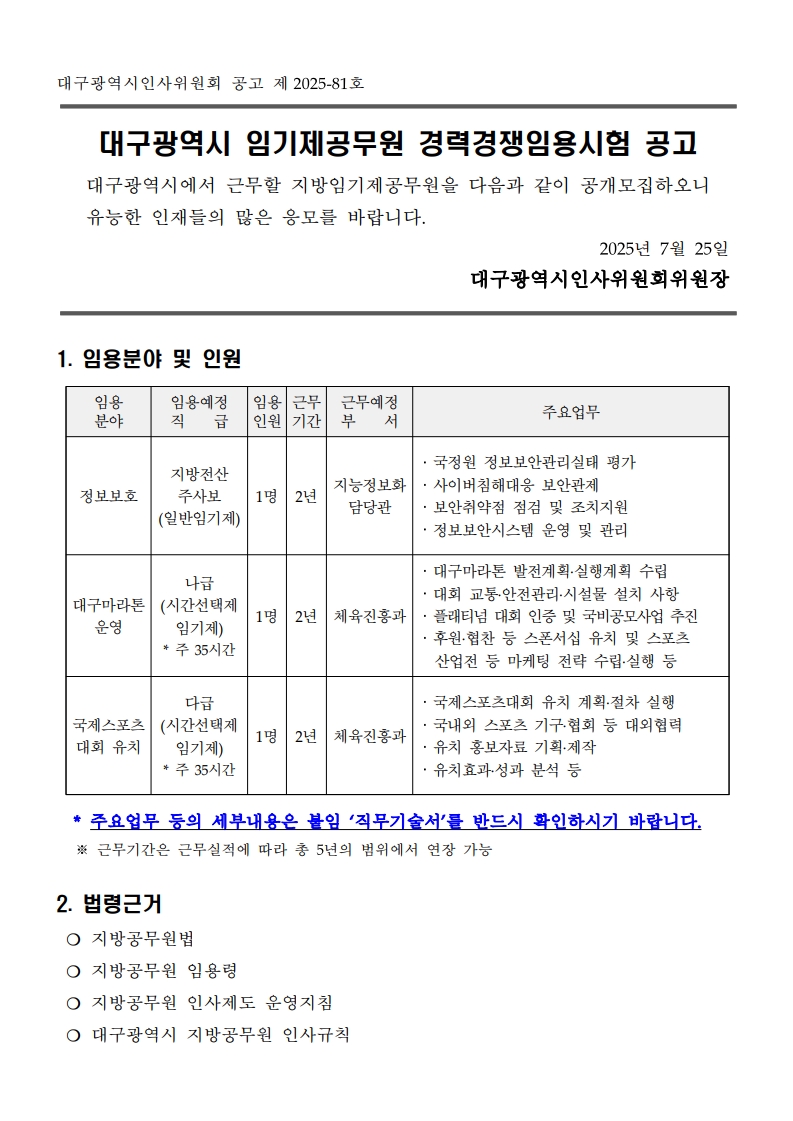 대구광역시 인사위원회 공고 제2025-81호. 대구광역시 임기제공무원 경력경쟁임용시험 공고. 대구광역시에서 근무할 지방임기제공무원을 공개모집하며 유능한 인재들의 많은 응모를 바란다는 내용. 공고일은 2025년 7월 25일이며, 대구광역시인사위원회위원장 명의로 발행됨.  1. 임용분야 및 인원: - 정보보호: 지방전산주사보(일반임기제), 1명, 2년 근무, 지능정보화담당관, 주요업무는 정보보안 시스템 운영 및 관리, 보안관제 등. - 대구마라톤 운영: 나급(시간선택제 임기제, 주 35시간), 1명, 2년, 체육진흥과, 주요업무는 대구마라톤 운영 및 스포츠산업 전반. - 국제스포츠대회 유치: 다급(시간선택제 임기제, 주 35시간), 1명, 2년, 체육진흥과, 주요업무는 유치계획 수립, 홍보자료 기획, 성과분석 등.  ※ 근무기간은 5년 범위에서 연장 가능. 세부내용은 직무기술서 별도 확인 필요.  2. 법령근거: - 지방공무원법 - 지방공무원 임용령 - 지방공무원 인사제도 운영지침 - 대구광역시 지방공무원 인사규칙