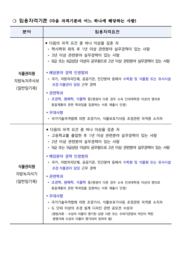 임용자격기준. 분야: 식물관리원(지방녹지주사보 및 지방녹지서기). 자격요건: 학사학위 후 1년 이상 실무경력, 3년 이상 실무경력, 8급 또는 8급상당 공무원으로 2년 이상 관련분야 실무경력. 경력 인정범위: 국가·지방자치단체·공공기관·민간에서 수목원 및 식물원 또는 유사시설 근무 경력. 관련학과: 조경학, 원예학, 식물학 등. 우대사항: 조경기사, 식물보호기사 등 자격증 소지자, 조경 설계 디자인 공모전 수상자.