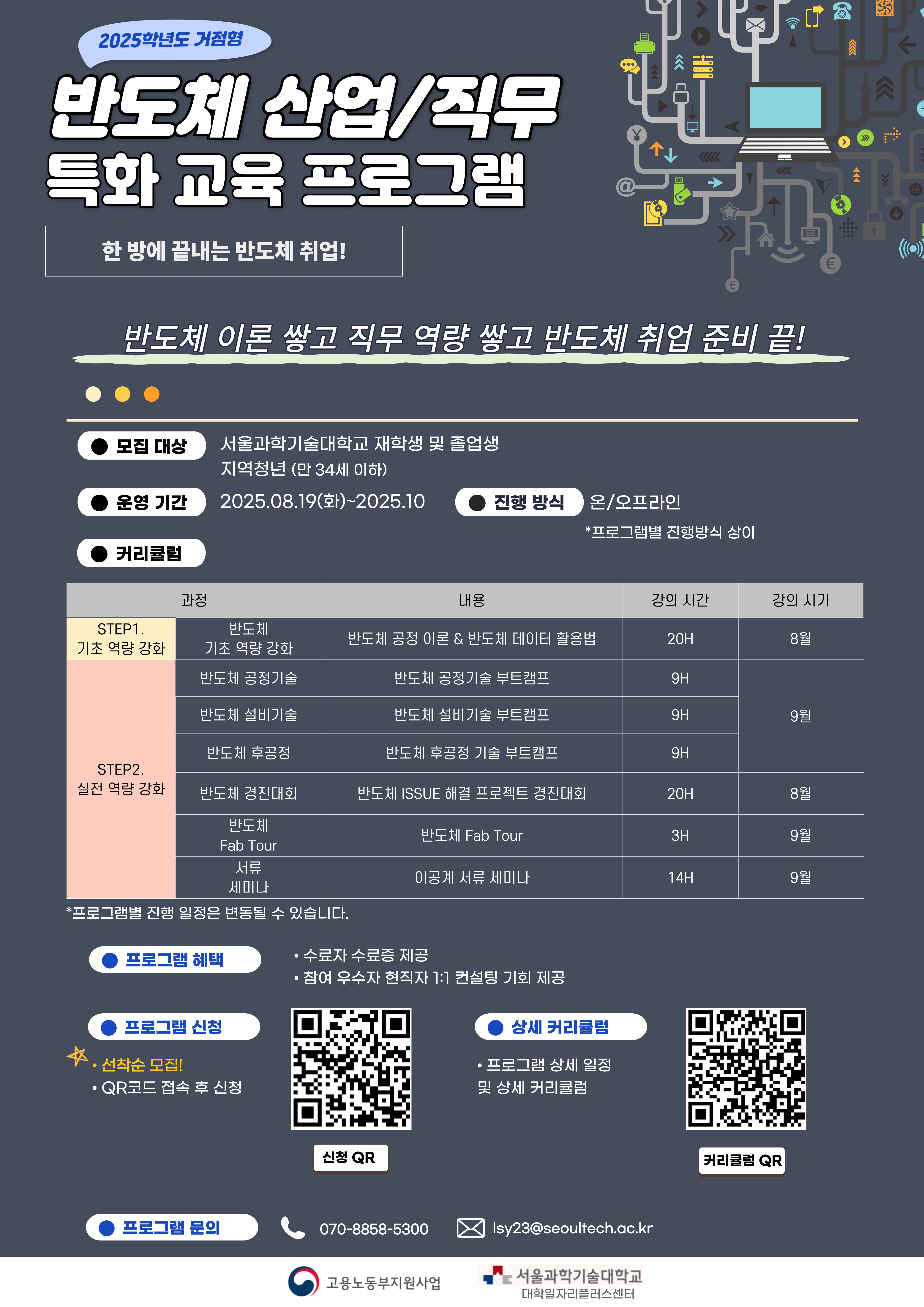 2025학년도 거점형 반도체 산업/직무 특화 교육 프로그램  한 방에 끝내는 반도체 취업! 반도체 이론 쌓고 직무 역량 쌓고 반도체 취업 준비 끝!  ● 모집 대상: 서울과학기술대학교 재학생 및 졸업생, 지역청년 (만 34세 이하) ● 운영 기간: 2025년 8월 19일(화) ~ 2025년 10월 ● 진행 방식: 온/오프라인 (*프로그램별 진행방식 상이)  [커리큘럼]  STEP1. 기초 역량 강화 - 반도체 기초 역량 강화: 반도체 공정 이론 & 반도체 데이터 활용법 (20시간 / 8월) - 반도체 공정기술: 반도체 공정기술 부트캠프 (9시간 / 9월) - 반도체 설비기술: 반도체 설비기술 부트캠프 (9시간 / 9월) - 반도체 후공정: 반도체 후공정 기술 부트캠프 (9시간 / 9월)  STEP2. 실전 역량 강화 - 반도체 정진대회: 반도체 ISSUE 해결 프로젝트 경진대회 (20시간 / 8월) - 반도체 Fab Tour: 반도체 Fab Tour (3시간 / 9월) - 서류세미나: 이공계 서류 세미나 (14시간 / 9월)  ※ 프로그램별 진행 일정은 변동될 수 있습니다.  [프로그램 혜택] - 수료자 수료증 제공 - 참여 우수자 현직자 1:1 컨설팅 기회 제공  [프로그램 신청] - 선착순 모집 - QR코드 접속 후 신청  [문의] - 전화: 070-8858-5300 - 이메일: lsy23@seoultech.ac.kr  [하단 QR코드] - 왼쪽 QR: 신청 QR - 오른쪽 QR: 커리큘럼 QR (프로그램 상세 일정 및 커리큘럼 확인)  [로고 하단] - 고용노동부지원사업 - 서울과학기술대학교 대학일자리플러스센터