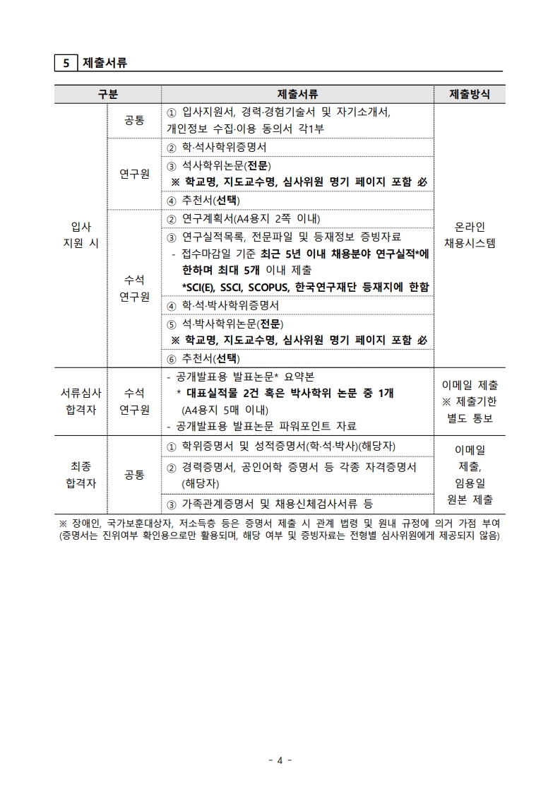 5. 제출서류  [입사지원 시] 공통: 1. 입사지원서, 경력·경험기술서, 자기소개서, 개인정보 수집·이용 동의서 각 1부 2. 학·석사학위증명서  연구원: 3. 석사학위논문(전문) - 학교명, 지도교수명, 심사위원 명기 필수 4. 추천서(선택) 5. 연구계획서(A4 2쪽 이내) 6. 연구실적목록, 전문파일 등 증빙자료   - 최근 5년 이내 채용분야 연구실적 최대 5개 제출  수석연구원: 3. 박사학위논문(전문) - 학교명, 지도교수명, 심사위원 명기 필수 4. 추천서(선택)  [서류심사 합격자] - 공개발표용 발표논문 요약본 (대표실적 2건 또는 박사학위 논문 중 1건)  [최종합격자] 1. 학위증명서 및 성적증명서 2. 경력증명서, 공인자격증 사본 3. 가족관계증명서 및 채용신체검사서  ※ 장애인, 국가보훈대상자, 저소득층 증명서는 진위여부 확인 용도로만 사용됨