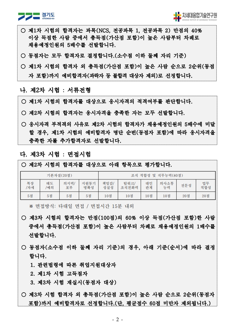 2. 전형절차  가. 제1차 시험: 선택형(4지 택일) 필기시험 ○ 선택형 필기시험은 직업기초능력평가(NCS)와 전공과목으로 구성됩니다. ※ 필기시험일에 병행 실시되는 인성검사(1교시)의 경우, 면접시험의 참고자료로 활용되며 마킹 시에는 불합격 처리됩니다.  ○ 제1차 시험의 합격자는 과목(NCS, 전공과목1, 전공과목2) 만점의 40% 이상 득점한 사람 중에서 총득점(가산점 포함)이 높은 사람부터 차례로 채용예정인원의 5배수를 선발합니다. ○ 동점자는 모두 합격자로 결정합니다(소수점 이하 둘째 자리 기준). ○ 제1차 시험의 합격자 외 총득점(가산점 포함)이 높은 사람 순으로 2순위(동점자 포함)까지 예비합격자(과락자 등 불합격 대상자 제외)로 선정합니다.  나. 제2차 시험: 서류전형 ○ 제1차 시험의 합격자를 대상으로 응시자격의 적격여부를 판단합니다. ○ 제2차 시험 합격자는 응시자격을 충족한 자는 모두 선발합니다. ○ 응시자격 부적격의 사유로 제2차 시험 합격자가 채용예정인원의 5배수에 미달할 경우, 제1차 시험의 예비합격자 명단 순번(동점자 포함)에 따라 응시자격을 충족한 자를 추가합격자로 선발합니다.  다. 제3차 시험: 면접시험 ○ 제2차 시험의 합격자를 대상으로 아래 항목으로 평가합니다. (기본자질: 복장/자세 5점, 태도/예의 5점, 의지력/포부 10점, 지원동기/명확성 10점, 책임감/성실성 10점) (조직 적합성 및 직무능력: 협업/조직친화력 10점, 논리성/의사소통능력 10점, 전공지식 20점, 업무적합성 20점)  ※ 면접방식: 다대일 면접 / 면접시간 15분 내외  ○ 제3차 시험의 합격자는 만점(100점)의 60% 이상 득점(가산점 포함)한 사람 중에서 총득점(가산점 포함)이 높은 사람부터 차례로 채용예정인원의 1배수를 선발합니다. ○ 동점자(소수점 이하 둘째 자리 기준)의 경우, 아래 기준(순서)에 따라 결정합니다. 1. 관련법령에 따른 취업지원대상자 2. 제1차 시험 고득점자 3. 제3차 시험 재실시(동점자 대상)  ○ 제3차 시험 합격자 외 총득점(가산점 포함)이 높은 사람 순으로 2순위(동점자 포함)까지 예비합격자로 선정합니다. (단, 평균점수 60점 미만자 제외됩니다.)
