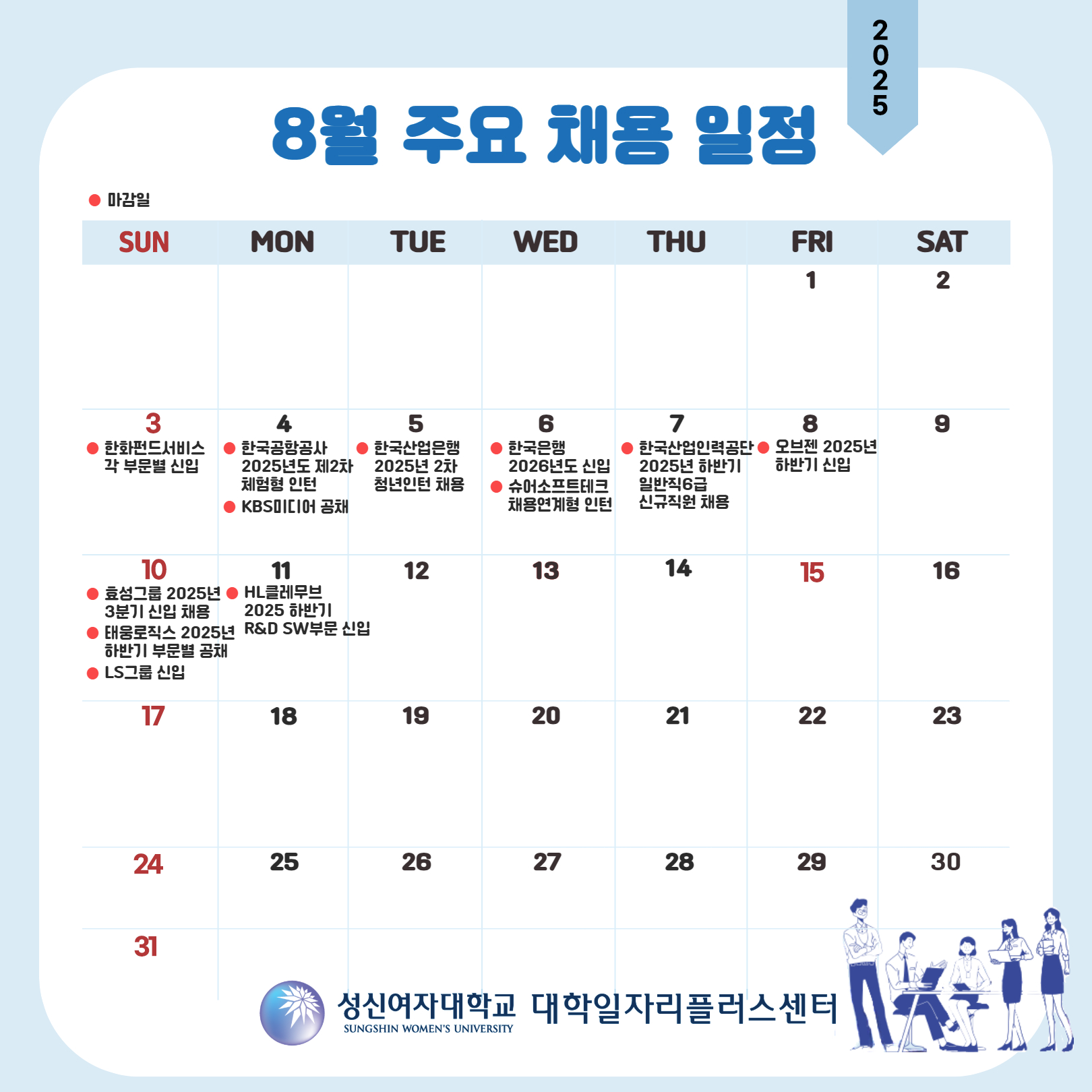 2025년 8월 주요 채용 일정. 상단에 '마감일' 표시. 각 날짜별 채용 정보는 다음과 같음: - 8월 1일(금): 없음 - 8월 3일(일): 한화생명서비스 각 부문별 신입 - 8월 4일(월): 한국공항공사 2025년도 제2차 체험형 인턴, KBS미디어 공채 - 8월 5일(화): 한국산업은행 2025년 2차 청년인턴 채용 - 8월 6일(수): 한국은행 2026년도 신입, 슈어소프트테크 채용연계형 인턴 - 8월 7일(목): 한국산업인력공단 2025년 하반기 일반직6급 신규직원 채용 - 8월 8일(금): 오븐랩 2025년 하반기 신입 - 8월 10일(일): 효성그룹 2025년 3기1 신입 채용, 태흥종합건설 2025년 하반기 부문별 공채, LS그룹 신입 - 8월 11일(월): HL클레무브 2025 하반기 R&D SW부문 신입 하단에는 성신여자대학교 대학일자리플러스센터 로고와 일러스트가 있음. 달력 형식으로 구성되어 있으며, 8월 전체가 주별로 배치됨.