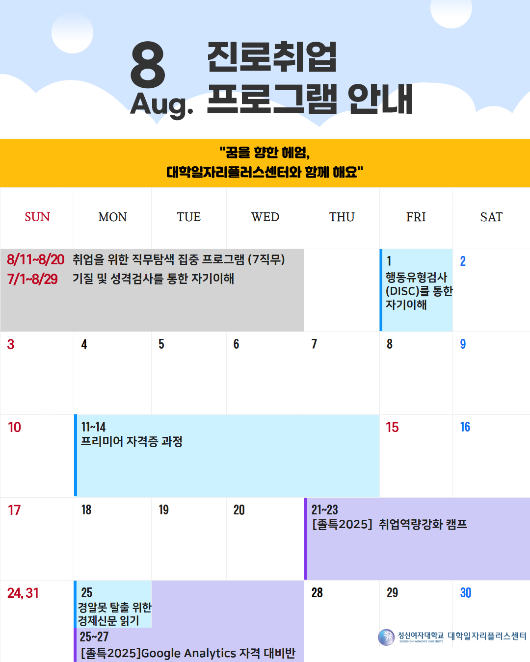 8월 진로취업 프로그램 안내. '꿈을 향한 헤엄, 대학일자리플러스센터와 함께 해요'. 상단 배경은 파란 하늘과 흰 구름으로 구성됨. 주요 일정은 다음과 같음: - 8월 11일~20일: 취업을 위한 직무탐색 집중 프로그램(7직무) - 7월 1일~8월 29일: 기질 및 성격검사를 통한 자기이해 - 8월 1일(금): 행동유형검사(DISC)를 통한 자기이해 - 8월 11일~14일: 프리미어 자격증 과정 - 8월 21일~23일: [졸특2025] 취업역량강화 캠프 - 8월 25일(월): 경알못 탈출을 위한 경제신문 읽기 - 8월 25일~27일: [졸특2025] Google Analytics 자격 대비반 하단 우측에는 성신여자대학교 대학일자리플러스센터 로고가 있음.