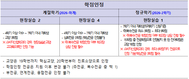 [현장실습운영팀] 2026학년도 여름학기 「서울영커리언스 인턴십」참여자 모집 공고