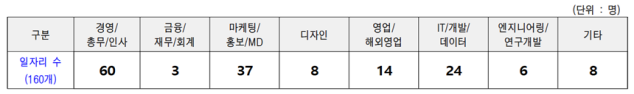 [현장실습운영팀] 2026학년도 여름학기 「서울영커리언스 인턴십」참여자 모집 공고