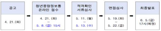 [현장실습운영팀] 2026학년도 여름학기 「서울영커리언스 인턴십」참여자 모집 공고