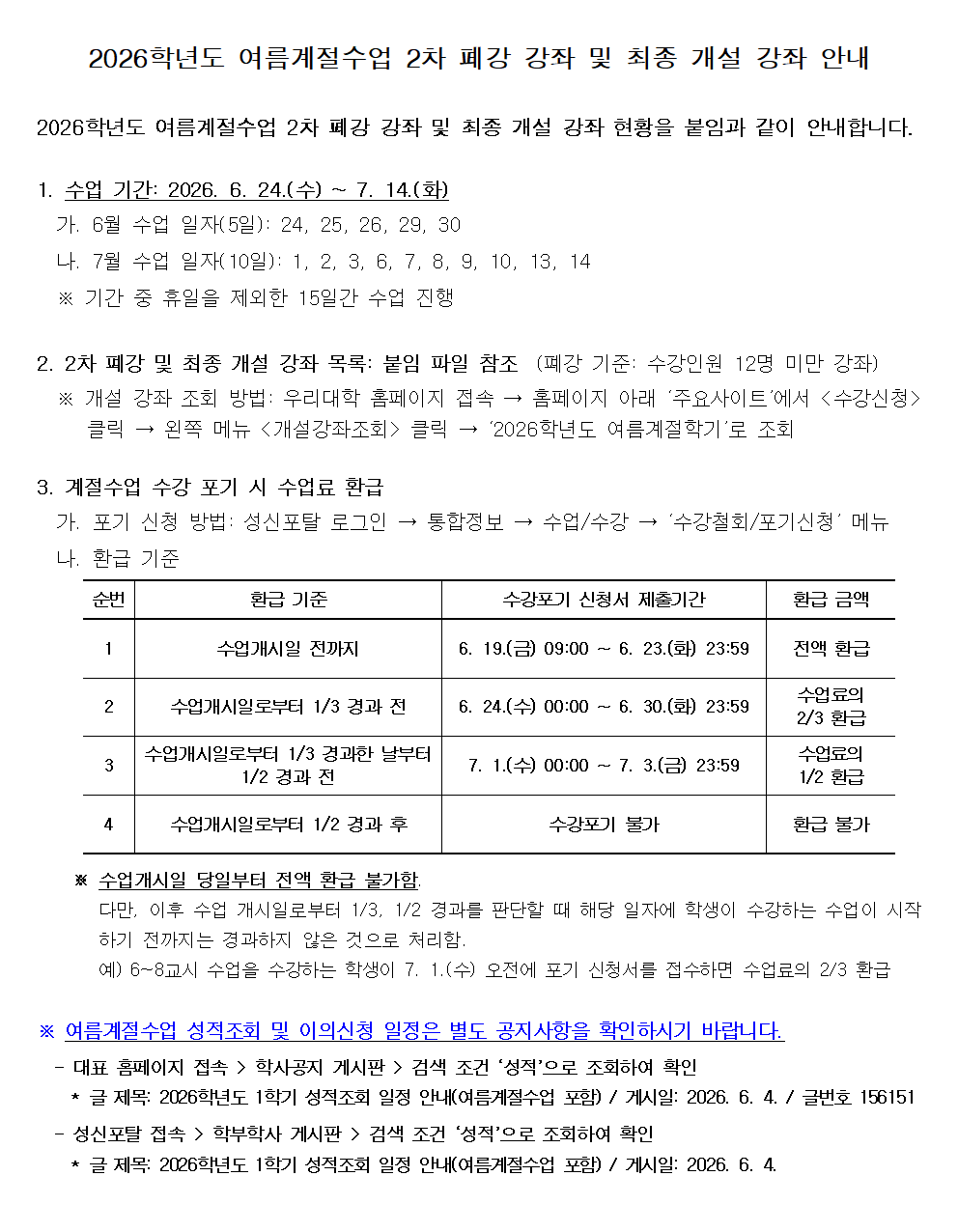 2026학년도 여름계절수업 2차 폐강 강좌 및 최종 개설 강좌 안내. 2026학년도 여름계절수업 2차 폐강 강좌 및 최종 개설 강좌 현황을 붙임과 같이 안내합니다. 1. 수업 기간: 2026. 6. 24.(수) ~ 7. 14.(화) 가. 6월 수업 일자(5일): 24, 25, 26, 29, 30 나. 7월 수업 일자(10일): 1, 2, 3, 6, 7, 8, 9, 10, 13, 14 ※ 기간 중 휴일을 제외한 15일간 수업 진행 2. 2차 폐강 및 최종 개설 강좌 목록: 붙임 파일 참조 (폐강 기준: 수강인원 12명 미만 강좌) ※ 개설 강좌 조회 방법: 우리대학 홈페이지 접속 -> 홈페이지 아래 '주요사이트'에서 <수강신청> 클릭 -> 왼쪽 메뉴 <개설강좌조회> 클릭 -> '2026학년도 여름계절학기'로 조회 3. 계절수업 수강 포기 시 수료료 환급 가. 포기 신청 방법: 성신포탈 로그인 -> 통합정보 -> 수업/수강 -> '수강철회/포기신청' 메뉴 나. 환급 기준: 순번 | 환급 기준 | 수강포기 신청서 제출기간 | 환급 금액 1 | 수업개시일 전까지 | 6. 19.(금) 09:00 ~ 6. 23.(화) 23:59 | 전액 환급 2 | 수업개시일로부터 1/3 경과 전 | 6. 24.(수) 00:00 ~ 6. 30.(화) 23:59 | 수업료의 2/3 환급 3 | 수업개시일로부터 1/3 경과한 날부터 1/2 경과 전 | 7. 1.(수) 00:00 ~ 7. 3.(금) 23:59 | 수업료의 1/2 환급 4 | 수업개시일로부터 1/2 경과 후 | 수강포기 불가 | 환급 불가 ※ 수업개시일 당일부터 전액 환급 불가함. 다만, 이후 수업 개시일로부터 1/3, 1/2 경과를 판단할 때 해당 일자에 학생이 수강하는 수업이 시작하기 전까지는 경과하지 않은 것으로 처리함. 예) 6~8교시 수업을 수강하는 학생이 7. 1.(수) 오전에 포기 신청서를 접수하면 수업료의 2/3 환급 ※ 여름계절수업 성적조회 및 이의신청 일정은 별도 공지사항을 확인하시기 바랍니다. - 대표 홈페이지 접속 > 학사공지 게시판 > 검색 조건 '성적'으로 조회하여 확인 * 글 제목: 2026학년도 1학기 성적조회 일정 안내(여름계절수업 포함) / 게시일: 2026. 6. 4. / 글번호 156151 - 성신포탈 접속 > 학부학사 게시판 > 검색 조건 '성적'으로 조회하여 확인 * 글 제목: 2026학년도 1학기 성적조회 일정 안내(여름계절수업 포함) / 게시일: 2026. 6. 4.