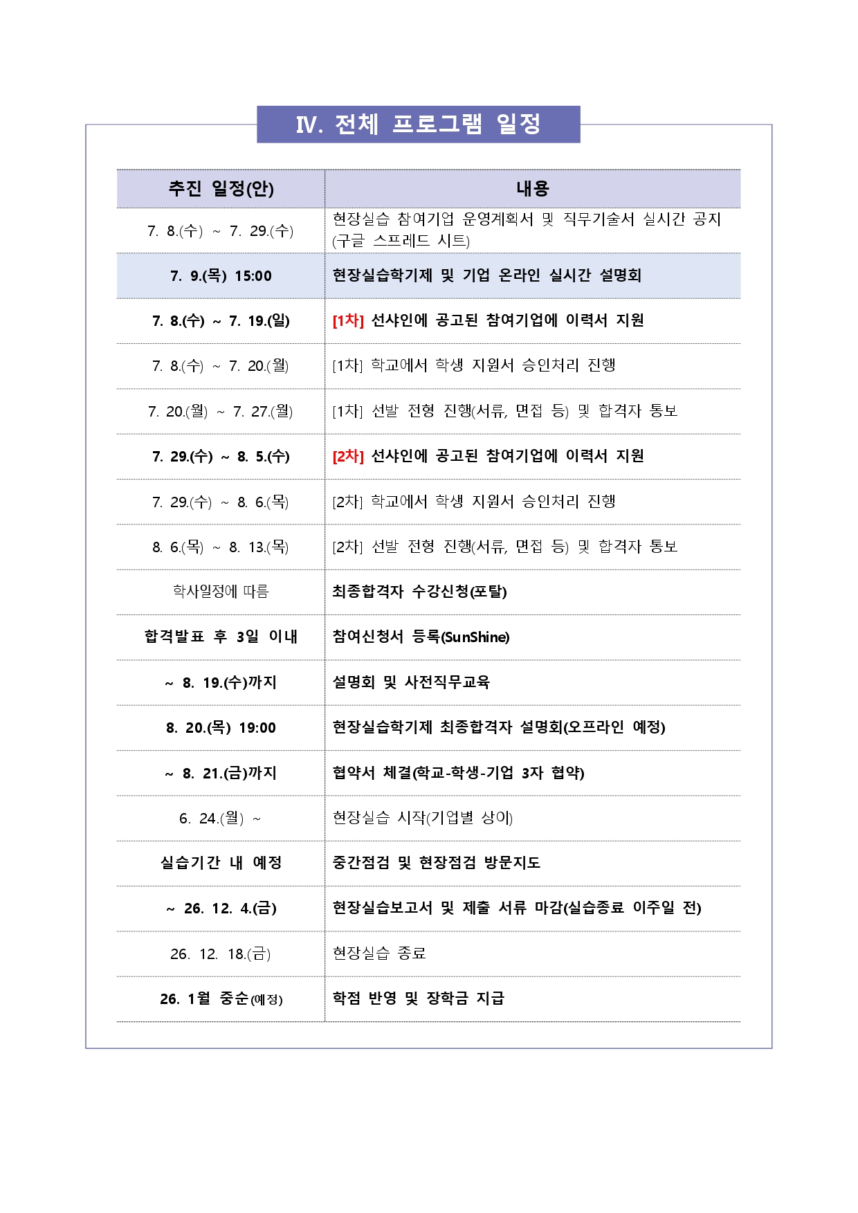 IV. 전체 프로그램 일정. 7.8.(수)~7.29.(수) 현장실습 참여기업 운영계획서 및 직무기술서 실시간 공지(구글 스프레드시트). 7.9.(목) 15:00 현장실습학기제 및 기업 온라인 실시간 설명회. 7.8.(수)~7.19.(일) [1차] 선샤인에 공고된 참여기업에 이력서 지원. 7.8.(수)~7.20.(월) [1차] 학교에서 학생 지원서 승인처리 진행. 7.20.(월)~7.27.(월) [1차] 선발 전형 진행(서류&middot;면접 등) 및 합격자 통보. 7.29.(수)~8.5.(수) [2차] 선샤인에 공고된 참여기업에 이력서 지원. 7.29.(수)~8.6.(목) [2차] 학교에서 학생 지원서 승인처리 진행. 8.6.(목)~8.13.(목) [2차] 선발 전형 진행(서류&middot;면접 등) 및 합격자 통보. 학사일정에 따름: 최종합격자 수강신청(포탈). 합격발표 후 3일 이내: 참여신청서 등록(SunShine). ~8.19.(수)까지: 설명회 및 사전직무교육. 8.20.(목) 19:00: 현장실습학기제 최종합격자 설명회(오프라인 예정). ~8.21.(금)까지: 협약서 체결(학교-학생-기업 3자 협약). 6.24.(월)~: 현장실습 시작(기업별 상이). 실습기간 내 예정: 중간점검 및 현장점검 방문지도. ~26.12.4.(금): 현장실습보고서 및 제출 서류 마감(실습종료 2주일 전). 26.12.18.(금): 현장실습 종료. 26.1월 중순 예정: 학점 반영 및 장학금 지급.