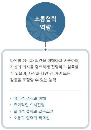 글쓰기 클리닉 안내 이미지1 글쓰기 클리닉 안내 이미지1