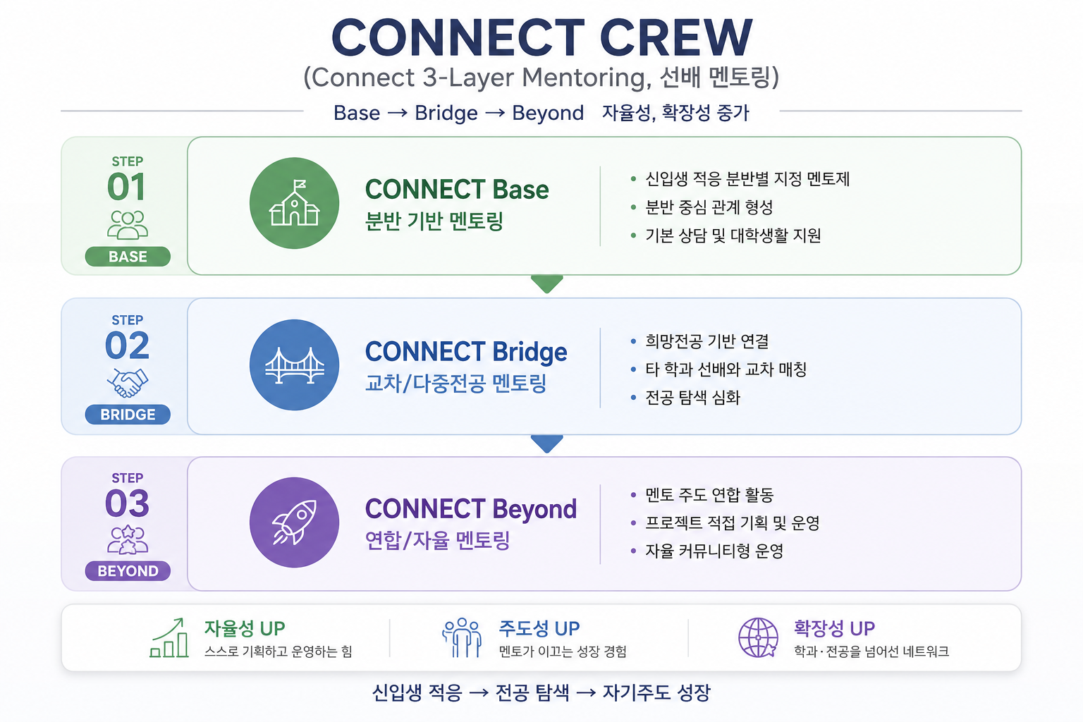 멘토단
