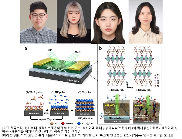 이윤호 교수 연구팀, 고성능·고안정성 카이랄 페로브스카이트 광검출 기술 개발 대표이미지
