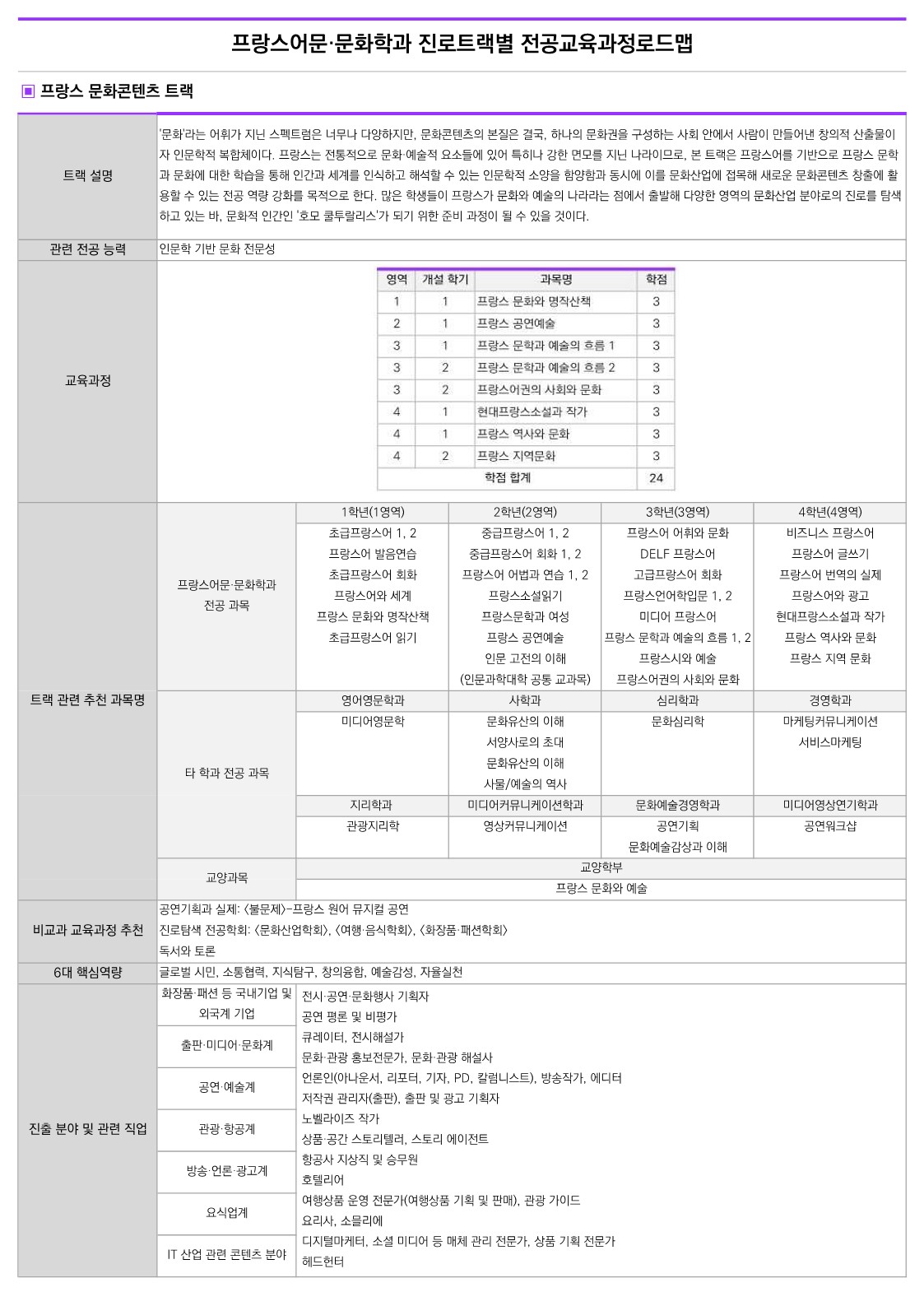 문화콘텐츠 트랙