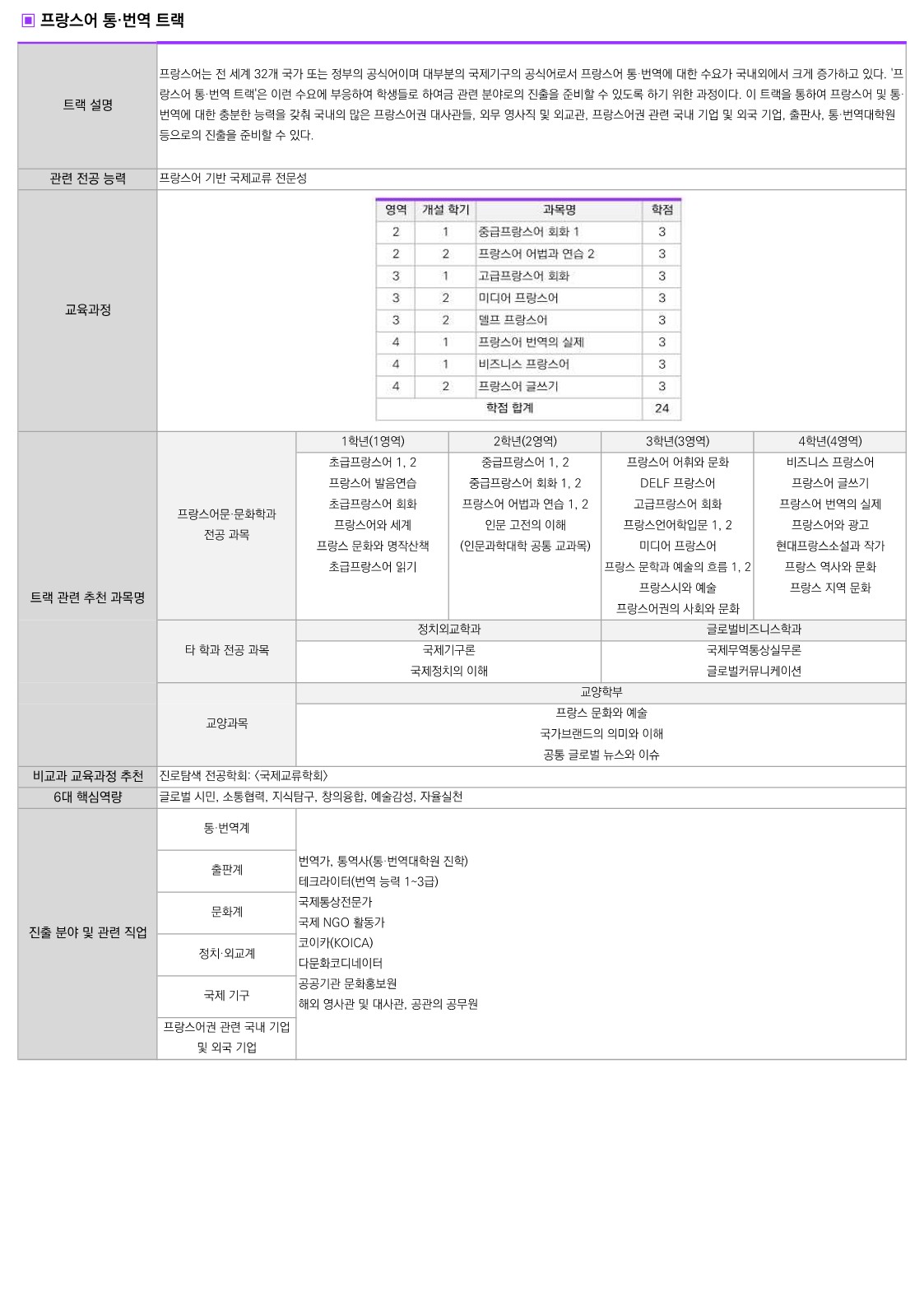 통·번역 트랙