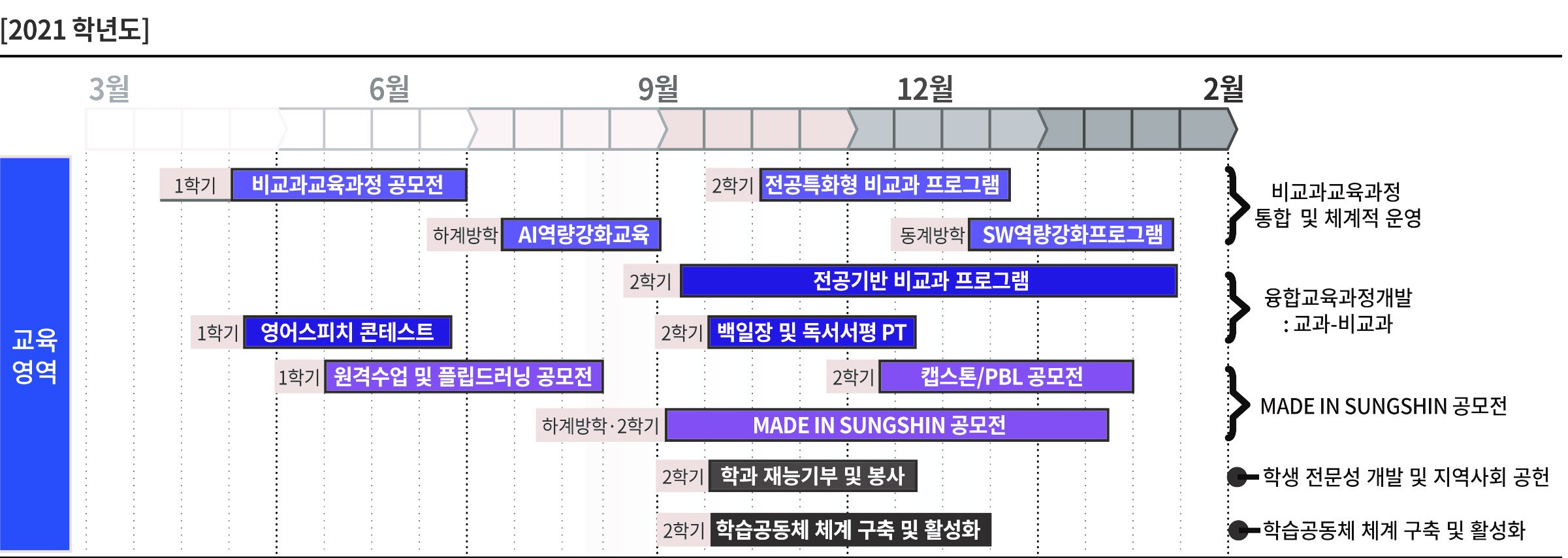 2021학년도 교육영역 일정