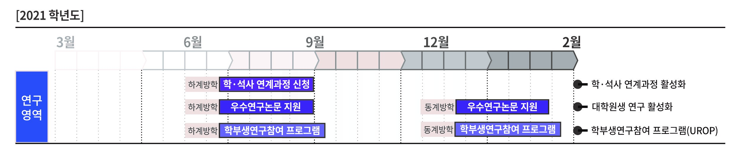 2021학년도 연구영역 일정