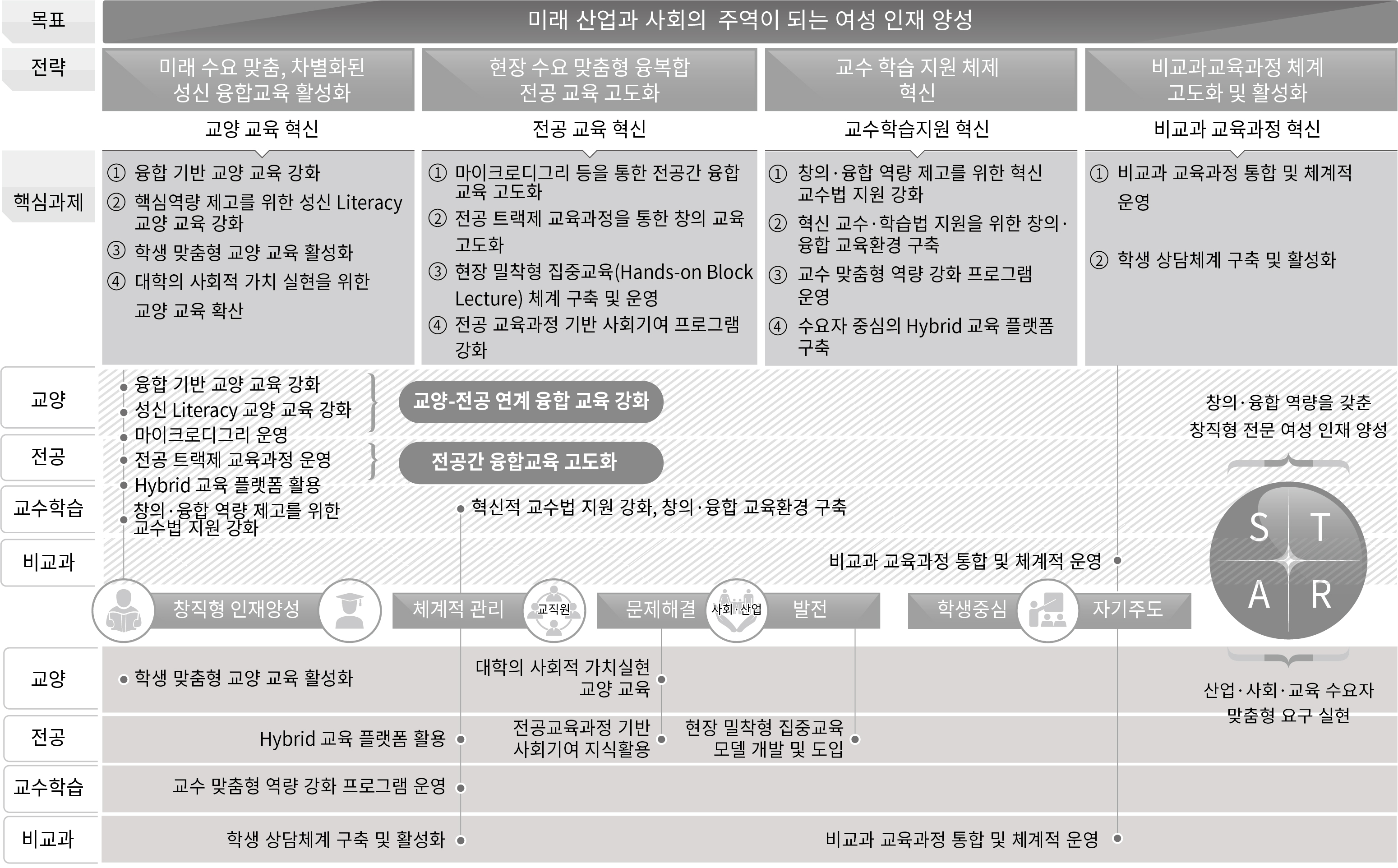 교육영역 혁신