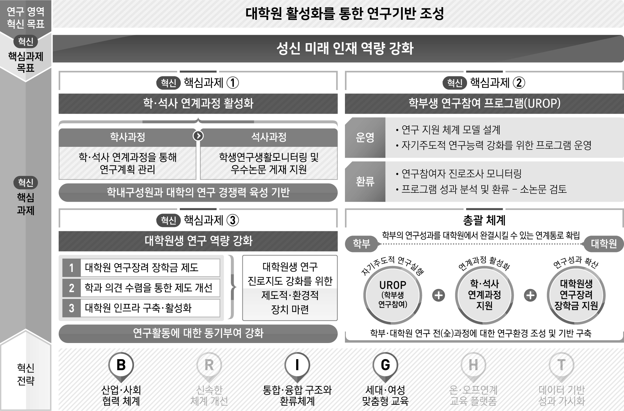 연구영역 혁신