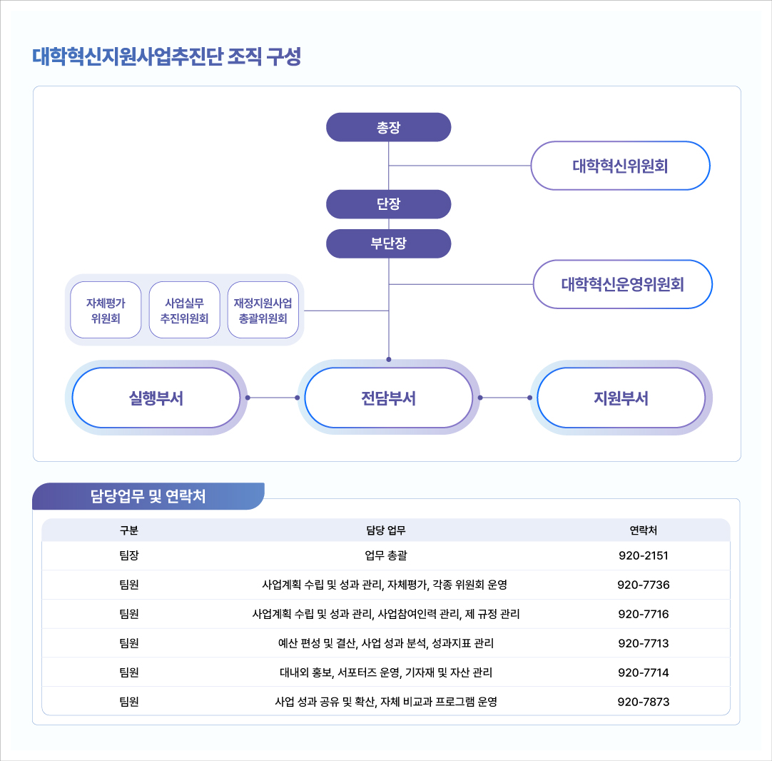 조직도 수정