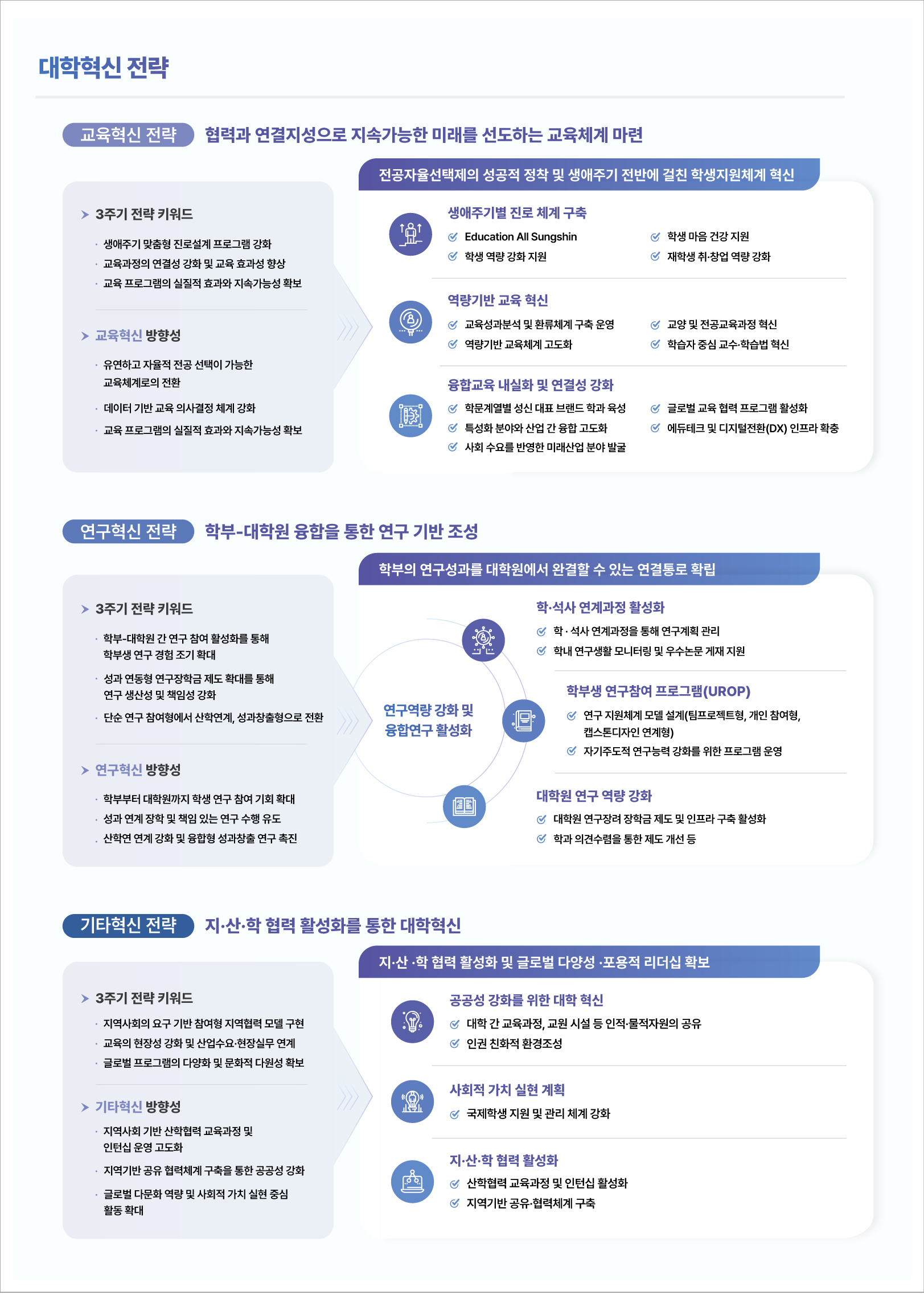 대학혁신 전략
