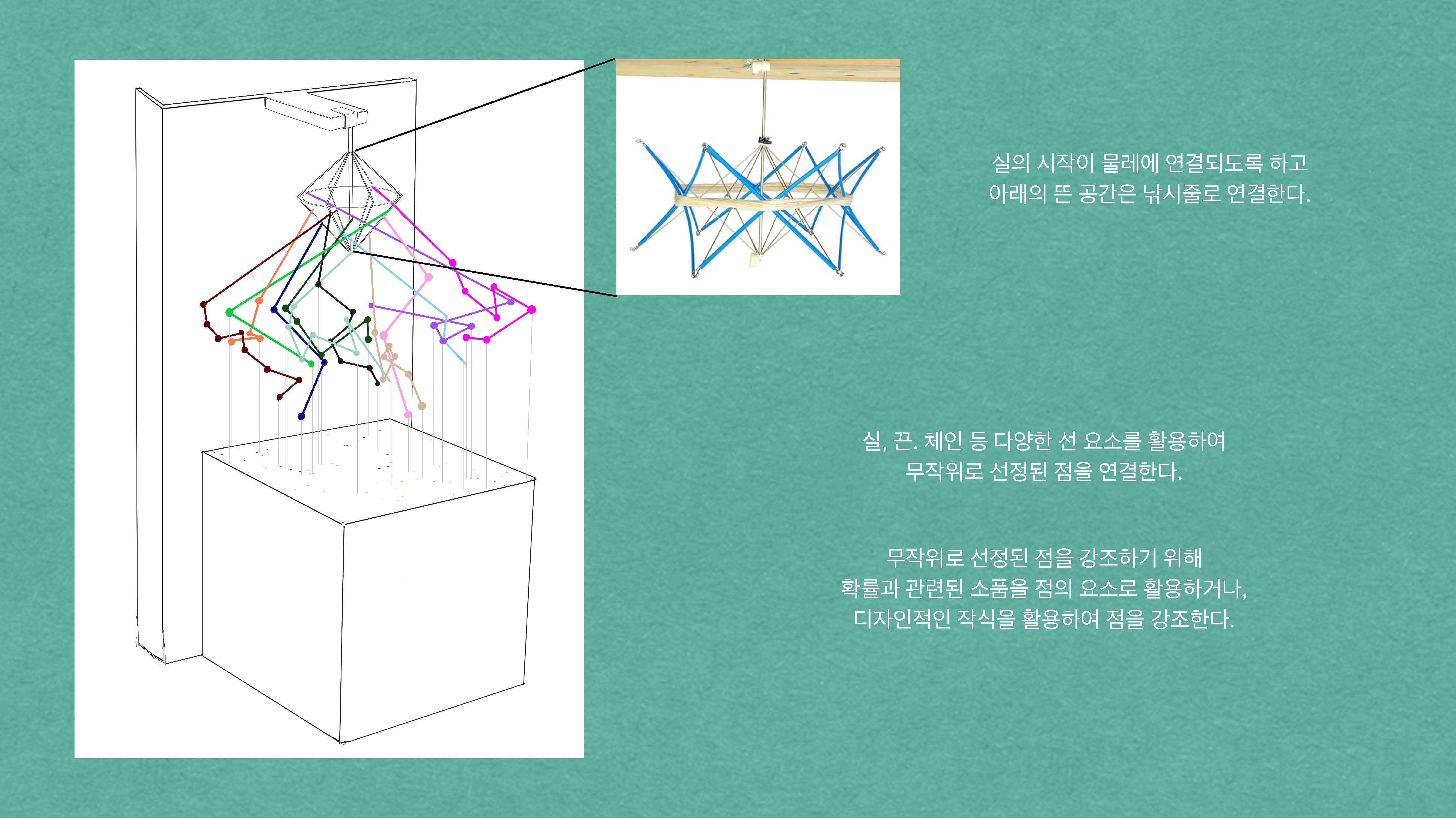 Q. 팀 소개 부탁드립니다.<br>
A. 안녕하세요, 확률팀입니다.<br><br>
Q. 학과 별 협업을 통해 기획한 특별 전시에 어떤 기대를 가지고 참가했나요? 혹은 이 특별전에 관심을 가진 이유가 있었나요?<br>
박서진: 원래부터 타전공생들의 전공 이야기를 듣는 것을 좋아했고, 예술이나 대중 수학에는 특히 관심이 많았습니다. 공모 포스터를 보자마자 이건 저를 위한 전시라고 생각했어요. 결과보다는 같이 하는 과정 자체가 재미있을 거라 생각했습니다.(물론 결과 또한 좋게 내고 싶었어요.) 프로젝트를 진행하면서 팀원과 박물관 직원분들이 굉장한 열의를 가지고 함께 해주어서 더욱 잘해야겠다는 생각도 들었습니다.<br>
윤정희: 평소 전시에 관심이 많습니다. 전시 기획이나 전시장 디스플레이에 관련된 진로를 생각하고 있어서 이번 박물관에서 진행하는 특별 전시에 더욱 관심을 가졌습니다. 공예과 전공이라 큰 작품을 다뤄볼 경험이 적었기 때문에 이번 전시를 통해 다양한 경험을 할 수 있기를 기대했습니다. 또한 다른 학과 사람들과 그 외의 다양한 사람들과 인적 교류를 할 수 있다는 기대를 안고 전시에 참여하였습니다. <br><br>

Q. 맡으신 “확률” 키워드에서 작업의 영감을 주로 어디서 받으셨나요? 이를 발전시키기 위해 어떤 연구를 진행했는지 궁금합니다.<br>
박서진: 제가 전공한 수학은 대수와 기하로 분류되는 소위 ‘순수 수학’이라, 사실 확률과는 큰 접점이 없었습니다. 특히나 확률은 제게 코에 걸면 코걸이, 귀에 걸면 귀걸이인 것처럼 어딜 가든 그에 맞게 형태가 변하는 것 같아 정의 내리기가 곤란했습니다. 그래서 도서관의 자연과학/확률론 코너에서 교양서적을 마구잡이로 잡아 읽었어요. 읽다보면 저자마다 생각이 다양해서 참고가 잘 되었고, 전시에 쓰일 콘텐츠도 추릴 수 있었습니다. 그러나 핵심 아이디어는 전부 팀원과 함께 이야기를 나누며 나온 것 같습니다. 확률이나 전시에 대한 이미지와 의견을 서로 내놓으면 그걸로 주제를 이어나갔고, 좀 더 심도 있게 들어갈 수 있었습니다. 또 수학적 지식만으로는 도저히 전시로 연결되지 않아 팀원분께 레퍼런스 사이트를 추천받아 찾아보았습니다. 그제야 전시라는 게 뭔지 감을 조금 잡았던 것 같아요.<br>
윤정희: 처음에는 주어진 ‘확률’에 대해 가벼운 느낌을 출발했습니다. 하지만 확률의 세계는 알수록 깊고 심오한 생각들을 담고 있었고, 저는 이러한 복잡하고 어려운 확률을 단지 수학으로써 바라보기보다 우리의 삶 속의 어떠한 영향에 대해 고민해보고자 했습니다. 우리 주위의 확률은 만연하고 익숙하지만 깊은 내면에는 수많은 논의가 존재합니다. 이러한 간극을 줄일 수 있는 방안에 대해 고민하며 저희 전시의 실마리를 잡아나갔다고 생각합니다. 실제 전시물의 영감은 제가 관람했던 전시나 작품에서 영감을 많이 얻었습니다. 확률의 무작위성을 잘 나타낼 수 있는 방법에 대해 고민하며 변화하는 입체물이나 반전의 이미지를 떠올리기도 했습니다. 그리고 저희 작품의 실은 8월에 예술의 전당 한가람 미술관에서 열린 <불가리 컬러 전시회>에서 본 최정화 작가의 <Cosmos> 작품을 보고 아이디어를 얻었습니다. 주제는 상이하지만 설치 미술에서 실들이 이리저리 엉키고 걸려 있는 모습에서 저희 전시 주제인 확률의 무작위성과 비슷하게 느껴졌고 이를 활용하면 좋겠다고 생각했습니다. <br><br>
Q. ‘학문 간의 협업’이 핵심인 이번 전시에 참여하면서 특별히 느낀 점이나 얻은 것이 있었나요?<br>
박서진: 생각 이상으로 소통이 중요했습니다. 서로 이해했다고 생각한 아이디어가 발표 직전에 다르다는 것을 알아내서 기획이 크게 바뀐 적도 있었습니다. 한편으로는 제가 생각하지 못한 예술 콘텐츠를 들었을 때, 수학적 의미를 정정해야 할 때도 있었는데 동기들과는 별로 하지 못한 경험이라 신선했습니다. 또한 제 전공에 대해 책임과 확신을 가져야 했습니다. 둘이서 협업을 해 만든 전시에서 수학적 오류가 생기거나, 팀원분이 프로젝트를 진행하면서 틀린 지식을 가져가게 된다면 전적으로 제 탓이기 때문에, 기말시험보다 더 열심히 수학 공부를 한 것 같아요. 처음에는 많이 부끄러웠는데 팀원분이 격려를 많이 해주셨어요. 전시를 기획하면서 제가 아는 것과 모르는 것, 할 수 있는 것과 없는 것 사이의 바운더리를 판단할 수 있는 경험이었습니다. <br><br>
Q. 각 팀원의 첫인상은 어땠나요?<br>
박서진: 처음 만난 사람 앞에서 겁을 좀 많이 먹어서 잘 기억나지 않지만, 말을 굉장히 잘하던 사람으로 기억합니다. 자신의 생각도 자유롭게 표현했고, 만나자마자 다음에 만날 일정도 잡았어요. 그냥 일을 좀 잘하는 사람 같았습니다. 전시 일정이 진행되는 동안 어떻게 될지 잘 알고 있어서 전문적인 사람 같기도 했습니다. 이 인상은 지금까지도 이어져 팀원분을 신뢰하고 의지하며 프로젝트를 진행할 수 있었습니다. <br>
윤정희: 처음 만난 자리에서부터 ‘뭔가 저 분과 함께할 것 같다’는 어떤 직감이 들었어요. 정말로 팀원을 구상할 때 서진님과 함께 팀이 되어서 신기했습니다. 아무래도 수학과와 미대 학생이라는 차이점에서 처음엔 조금 어려웠던 것 같아요. 수학과 거리가 멀어서 더욱 그랬던 것 같습니다. 이야기를 나누고 아이디어를 짜는 과정에서도 비슷했어요. 다른 환경과 성향들이 드러나는 부분이 많았고 교점을 찾아나가는 점이 어렵지만 흥미로웠습니다. <br><br>
Q. 협업 과정에서 있었던 흥미로운 에피소드가 있다면 소개 부탁드립니다.<br>
박서진: 제일 기억에 남는건 오리엔테이션 때입니다. 만나서 아이디어 정리를 하려고 노트를 꺼내는데 저는 리갈 패드, 팀원분은 파브리아노 노트를 꺼냈어요. 각자 전공에 특화된 공책을 꺼낸게 좀 웃겼습니다. 전공에 따라 사람을 특정하는 것에는 조금 회의적이지만, 그것과는 별개로 아이스브레이킹 시간으로 적절한 해프닝이었던 것 같습니다. 그리고 팀원분께는 말한 적이 없는데, 자료정리용 ppt를 너무 잘 만드셔서 제 정리본을 차마 ppt로 보낼 수 없어 워드로 슬쩍 바꿔서 보냈습니다. 그렇게 끝까지 자료파일은 워드로 보냈습니다.