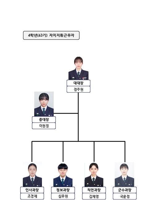 4학년 자치위원회