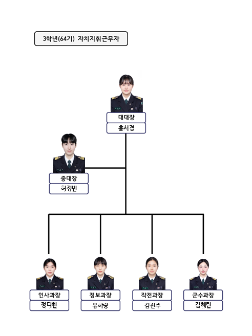 3학년 자치위원회