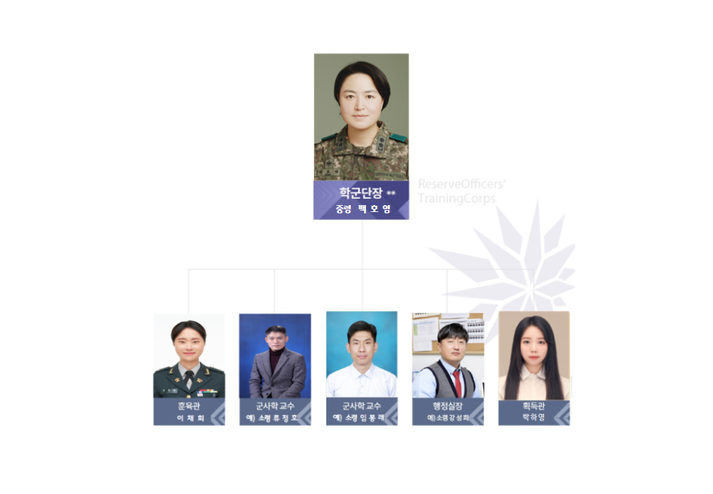 2024년도 조직도