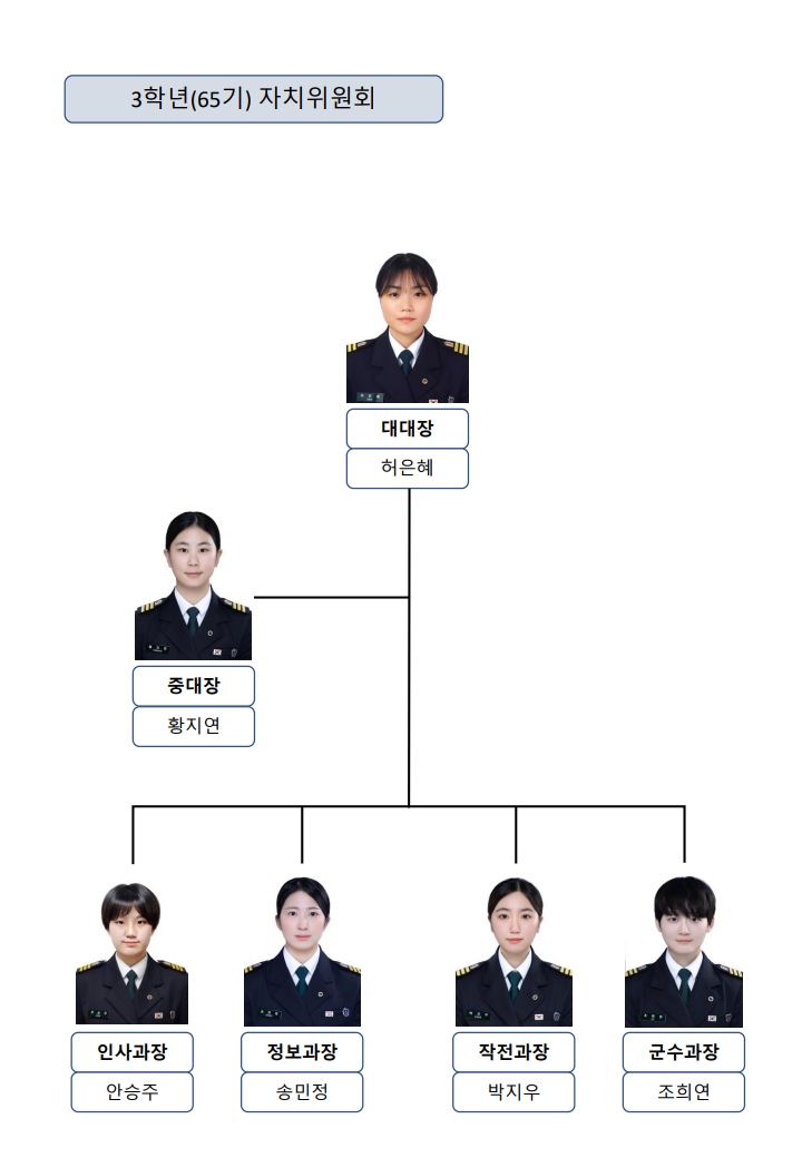 3학년 자치위원회