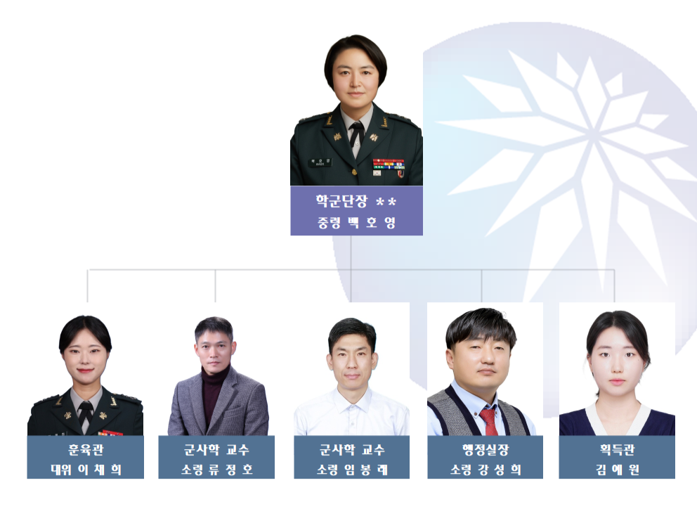 2025년도 조직도