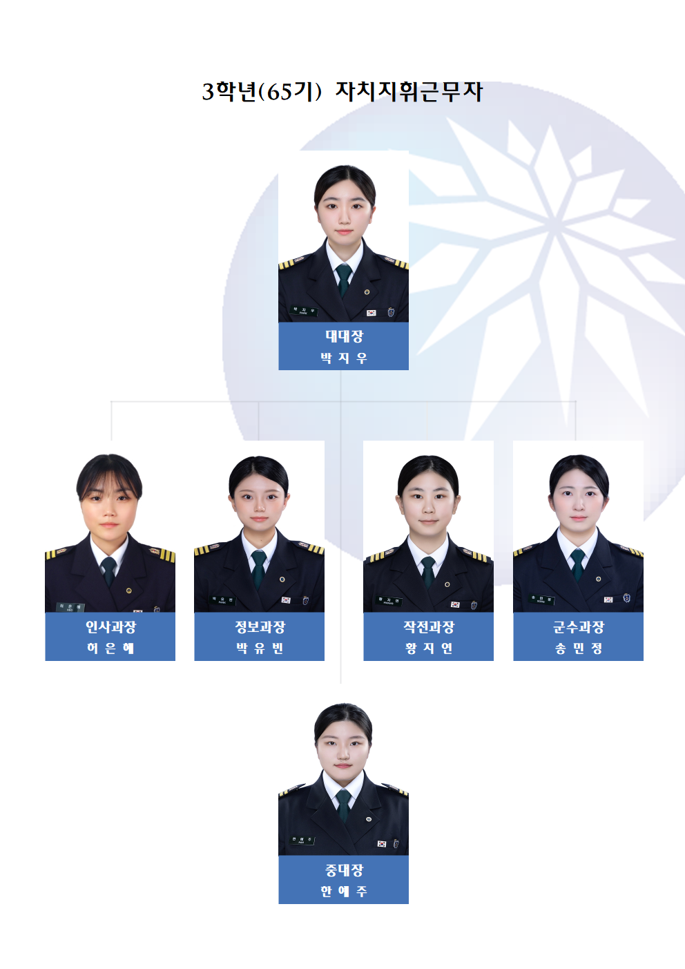 3학년 자치위원회