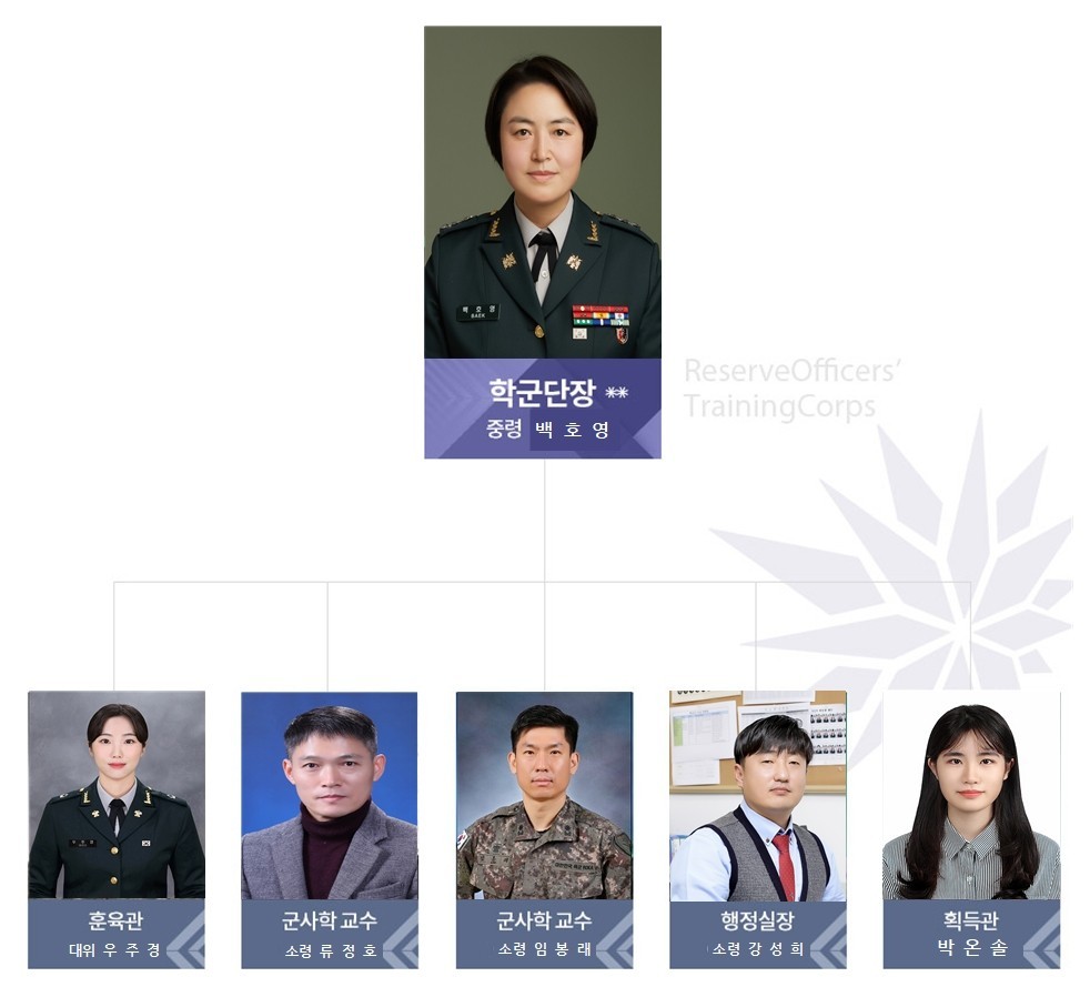 2026년도 조직도