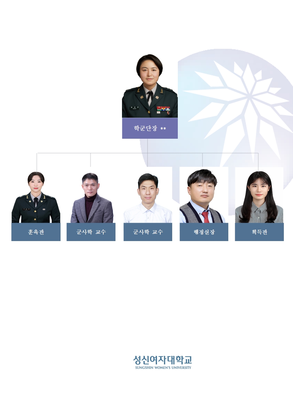 간부조직도