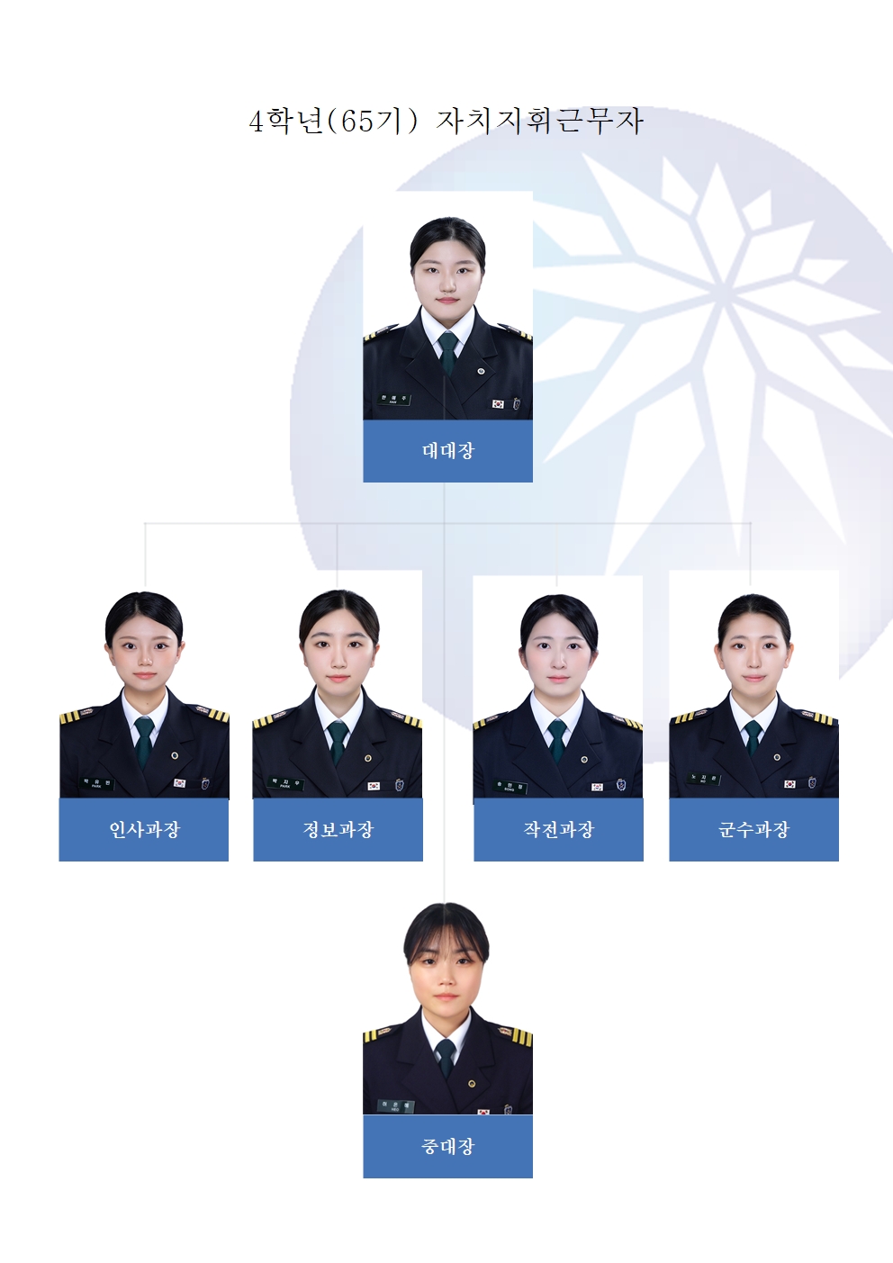 65기 자치지휘근무자 조직도