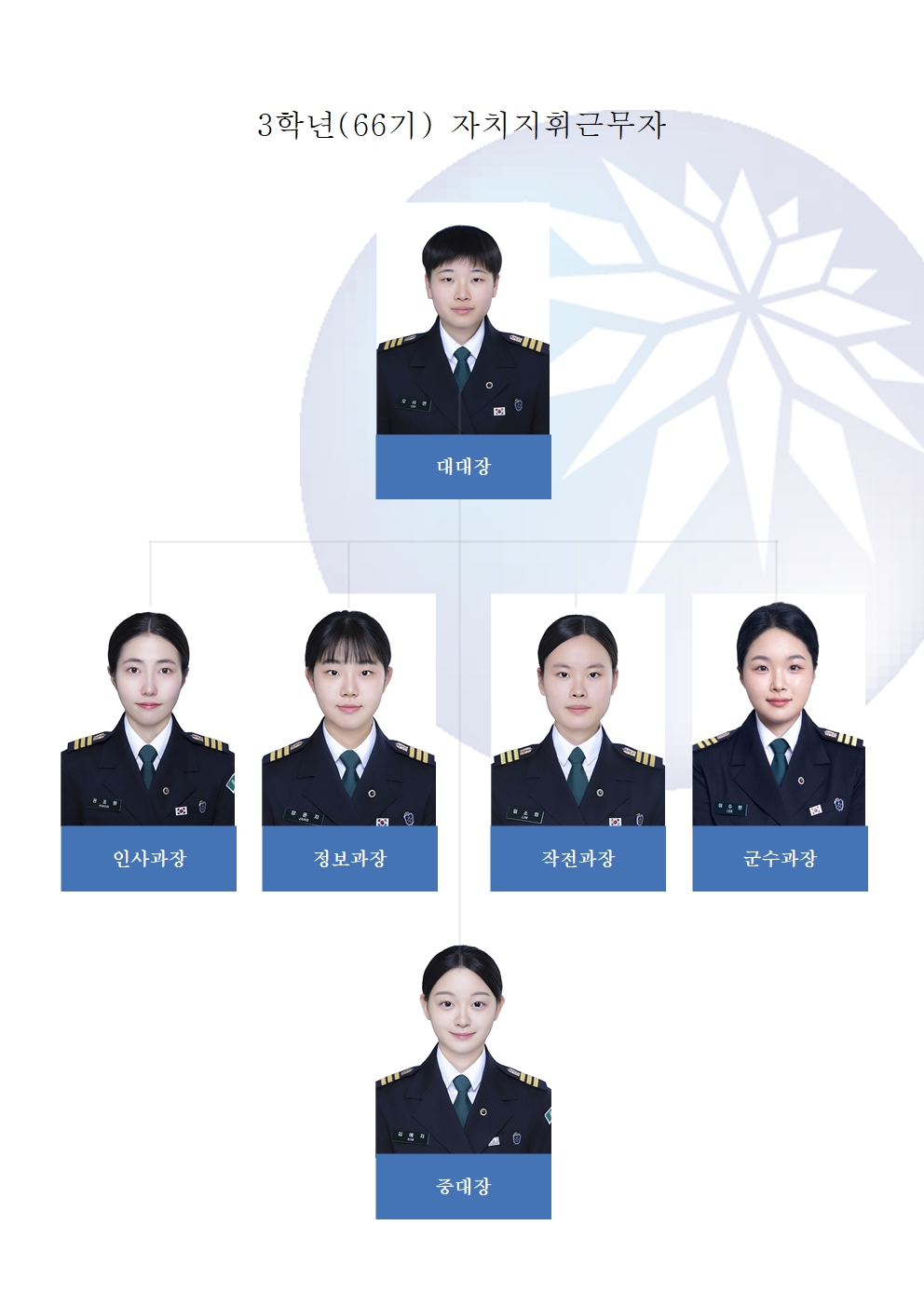66기 자치지휘근무자 조직도