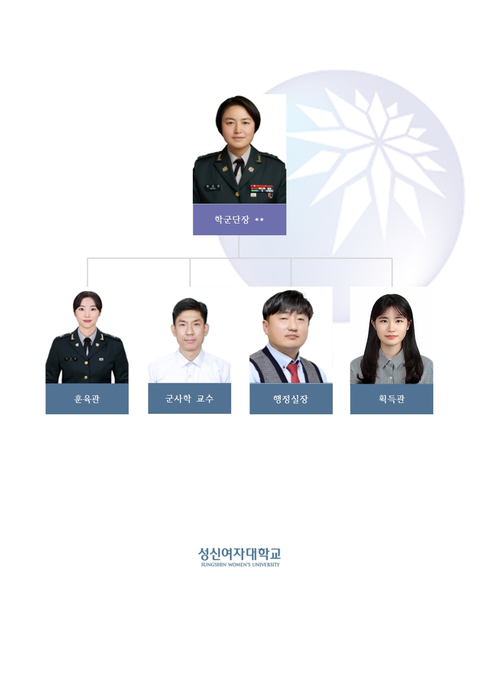 간부님 조직도