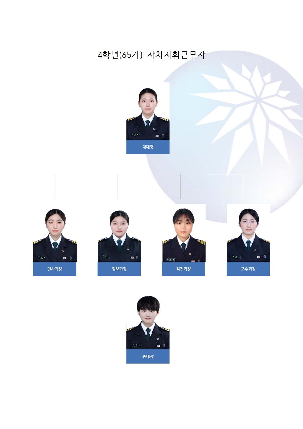65기 자치지휘근무자