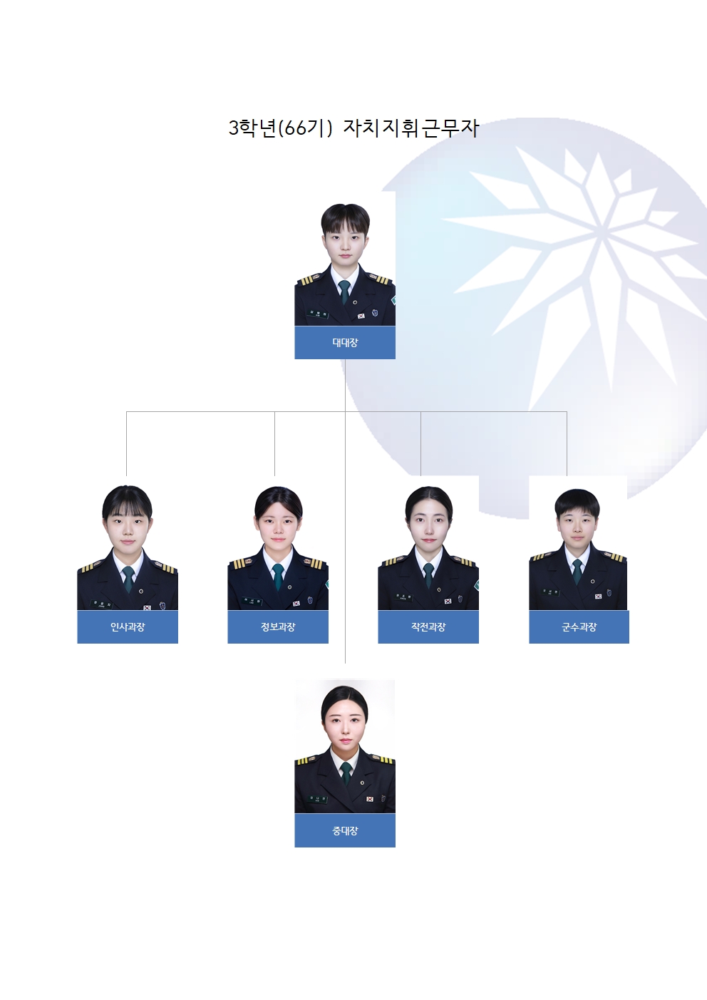 66기 자치지휘근무자