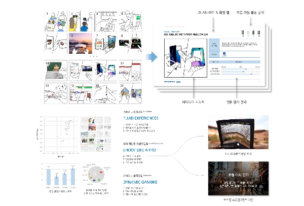 (SAMSUNG DISPLAY)폴더블 폰의 UX 시나리오 대표이미지