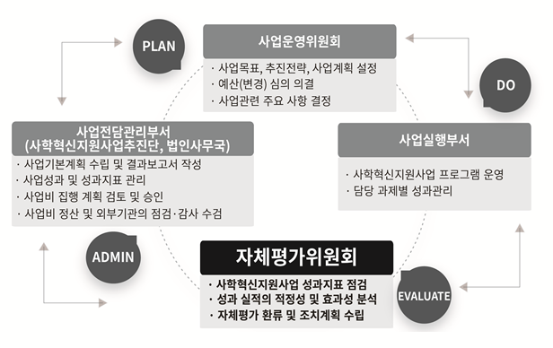 조직