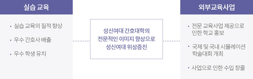 교육목표 