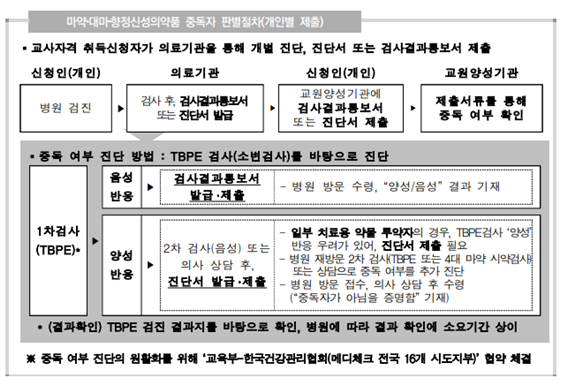 교사자격 취득 결격사유 